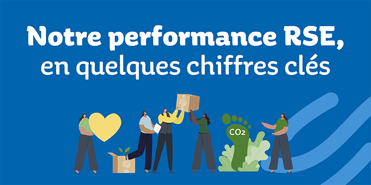   Notre performance RSE, en quelques chiffres clés 