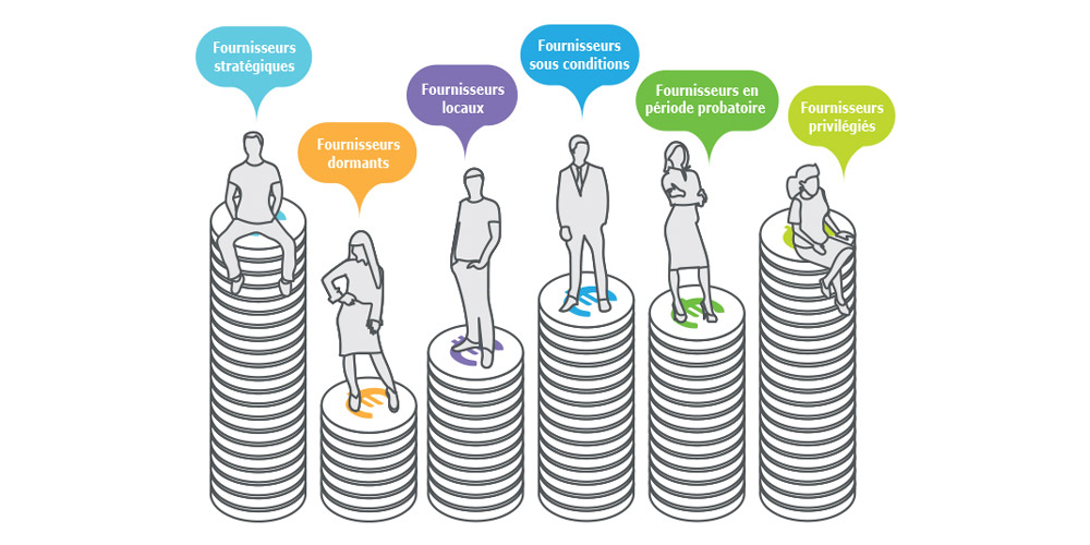 Comment réaliser des économies en optimisant votre portefeuille fournisseurs ? Découvrez le nouveau livre blanc Manutan dédié aux Directions Achats